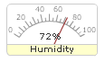 A 'VU' style meter