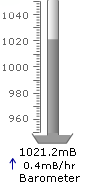 A 'mercury' barometer