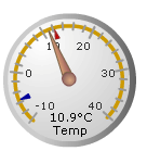 A dial thermometer