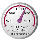 A dial type barometer