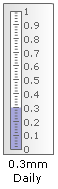A rainfall gauge