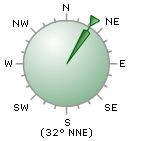 An 'open' wind direction instrument